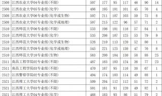 2021年江苏高考人数和一本录取率